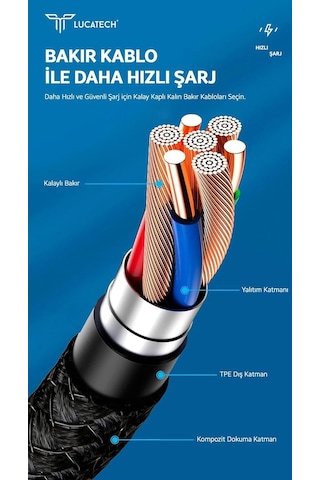 2 Metre Power Delivery Lightning Şarj Kablosu Beyaz
