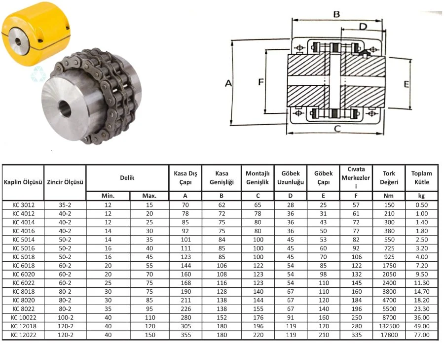Kc 8022 Zincirli Kaplin
