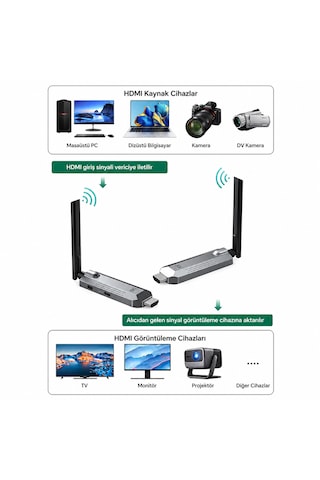 Kablosuz Hdmı Verici Ve Alıcı Kiti - Uydudan Projeksiyona 150 Metre Menzil1080p 60hz Notebook'dan Tv'ye