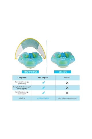Swımbobo Şişme Bebek Yüzme Simidi Bebek Şamandıra Yalan Yüzme Eğitmeni Güneşlik İle L Çok Renkli