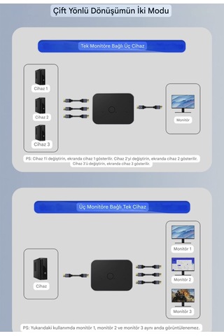Ult-unite 8k Displayport 1.4 Anahtar 3'ü 1 Arada Splitter Dağıtıc