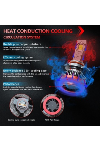 Ebitda Yüksek Performanslı Led Far 120.000lm, Ip69k Su Geçirmez, 6000k - Çift Bakır Soğutmalı, 50.000 Saat Ömürlü