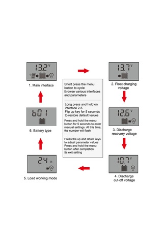 Ximistore9 12v/24v Otomatik Tanıyan 30a Pwm Güneş Enerji Kontrolörü, Led Ekranlı Ve 5v/2a Usb Çıkışı