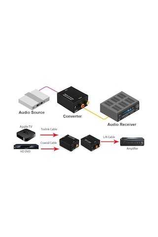 Dijital Optik Coaxial To Analog Dönüştürücü Adaptör