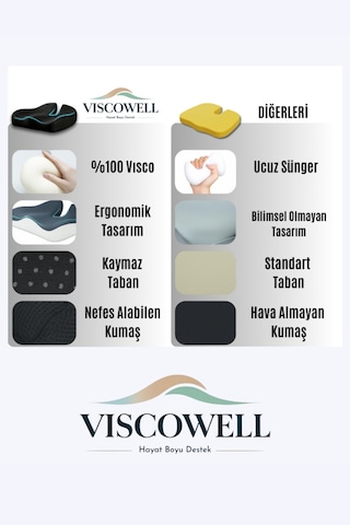 Visco Ortopedik Visco Ayak& Bacak Yükseltme Yastığı Ve Çift Taraflı Yüksek Boyun Yastığı 2li Set
