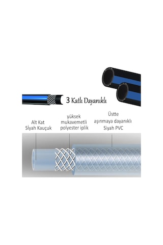 Termo Kauçuklu Bahçe Hortumu 20 Metre Dayanıklı 3 Katlı Sağlam Su Sulama Yıkama Hortum 12.5 Mm 1/2"