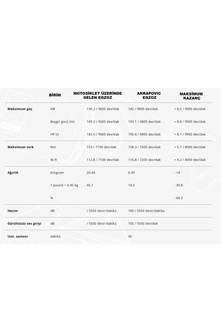 Akrapovıc S-s13r4-aplt Suzukı Gsx-1300r Hayabusa 21-25 Racıng Lıne Tıtanıum Egzoz