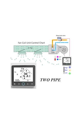 Dört Borulu Akıllı Oda Termostatı Dijital Programlanabilir Sıcaklık Kontrol Cihazı Klima İçin Bac-002el, Siyah