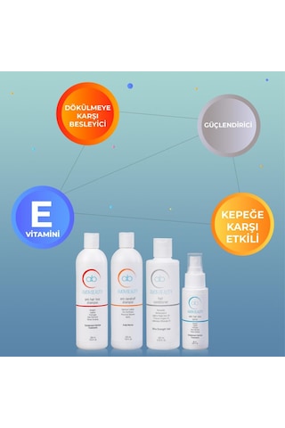 Amon Beauty Saç Dökülme Karşıtı Şampuan 330 Ml