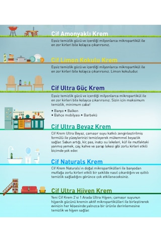 Cif Limon Kokulu 500Ml 6 Adet Krem Temizleyici