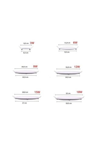 Ct-5145 6w Panel Cata