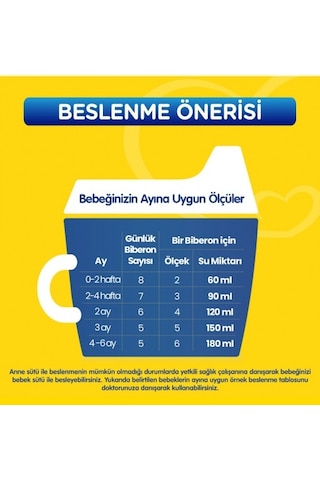 Bebelac 1 Bebek Sütü 800 G 2 Adet