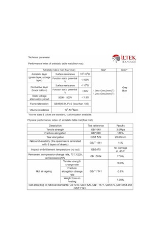 Antistatik Masa Örtüsü 60Cmx100Cmx 2Mm - Kargo Ücretsiz