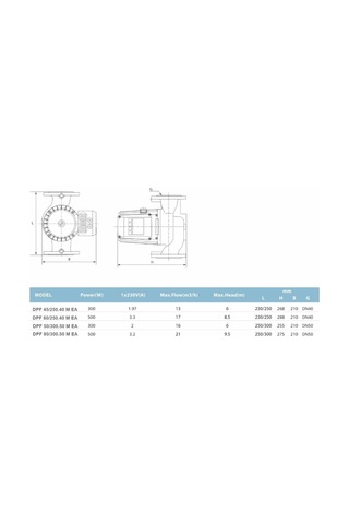 Duffmart Dpf 60 250.40 M Ea Sirkülasyon Pompası
