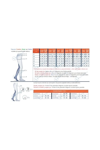 Sigvaris Comfort Diz Üstü Kasığa Kadar Varis Çorabı Cf2 Orta Basnç