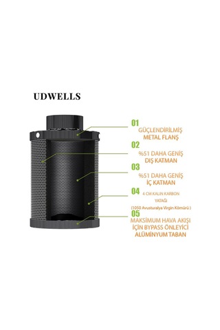 UDWELLS İthal Aktif Karbon Filtre 190 m3
