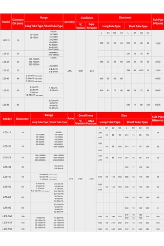 Lzs - Debimetre - Debi Ölçer - Su Ve Akış Ölçer 100 - 1000 Lt/saat