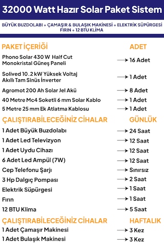 32 Kw 32000 Watt Güneş Enerjisi Hazır Solar Paket Sistem Half Cut Güneş Panelli