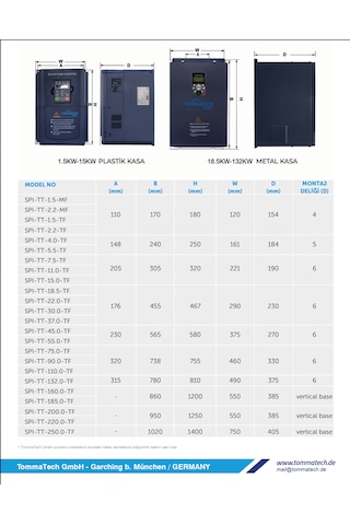 Tommatech 37 Kw 900vdc 3 Faz/380vac Sulama Pompası İnverteri Tommatech Sulama İnverterleri