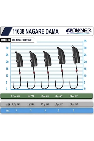 Cultiva Jh-85 Nagare Dama 1.7gr No7 Lrf Jighead