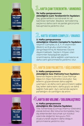 Revox Geleceğin Şampuanı Aktif Özlü 4 Adet Özel Destek Serum Set