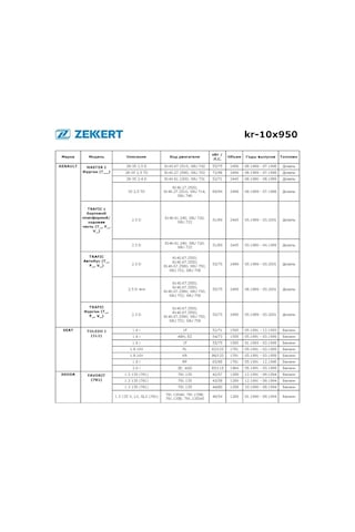 Zekkert Volkswagen, Opel İçin 10x950 U Şeklinde Alternatör Kayışı 301133740