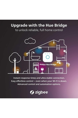 Philips Hue White And Color Ambiance Led Dış Duvar Lambası, Kısıl Diğer