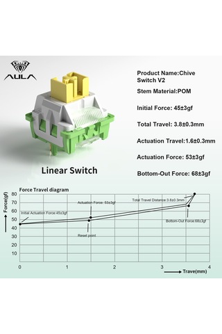 Aula Leobog Chive V2 Lineer Mekanik Switch 100 Adet