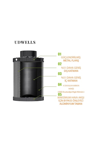 UDWELLS İthal Aktif Karbon Filtre 330 m3