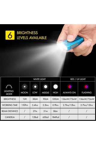 Padalink Kompakt Uv Ve Beyaz Işık Anahtarlık Feneri - Su Geçirmez, 6 Aydınlatma Modu, 300mah Şarjlı Çok Renkli