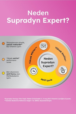 Supradyn Expert Vitamin B12 30 Dilaltı Tablet X 2 Adet