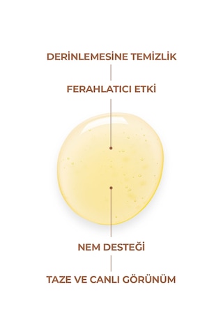 Nhiel Thermal Siyah Nokta Karşıtı Yağ Bazlı Temizleyici 200 ml | Avokado Yağı, Aloe Vera