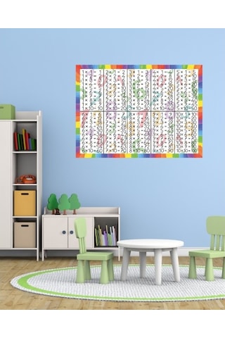 Oem Çarpım Tablosu 05 Pleksi 3Mm 70 X 50 Cm