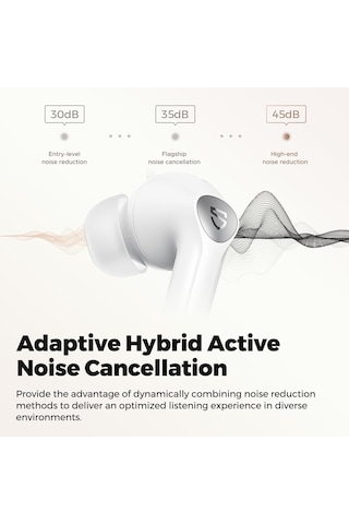 Soundpeats Air4 Pro Bluetooth 5.3 Kulak İçi Kulaklık