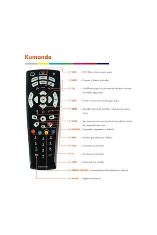 Dsmart D-smart Uyumlu Akıllı Kumanda Yeni Model