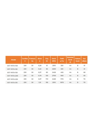 Vst-ykta 150 Yuvarlak Kanal Tipi Fan 450m³/h