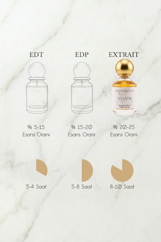 Goddess Kadın Extrait De Parfüm 50 Ml Vanilyalı, Aromatik Vanilya, Lavanta, Kakako Çiçeksi - Vanilya