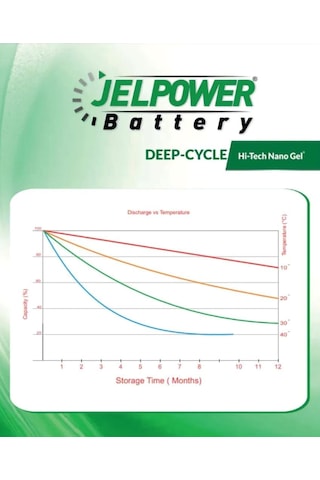 100 Ah Jel Akü Jelpower / 102 Ah Jel Akü ( Deep Cycle )