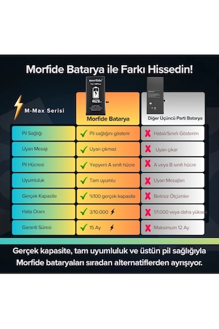 Morfide Apple Uyumlu iPhone 15 Plus 4620mah Yüksek Kapasiteli