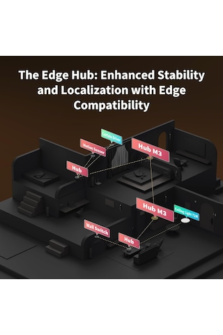 Hub M3 Matter Controller & Thread Border Router, Poe, Ir, Zigbee