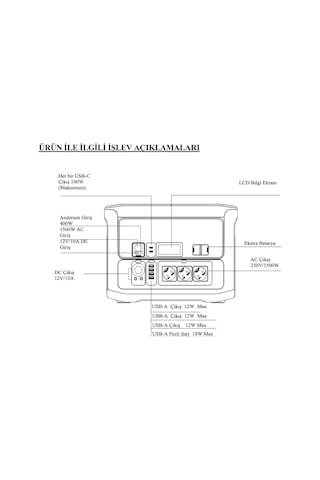 Hızlı Şarj Mobinerji 1500w Taşınabilir Güç Kaynağı Ve 400w Katlanabilir Güneş Paneli