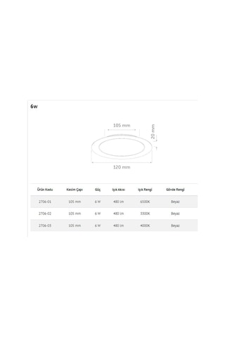 Inoled 2706-02 6w Nıva Yuvarlak Sıva Altı Led Panel 3000k Beyaz