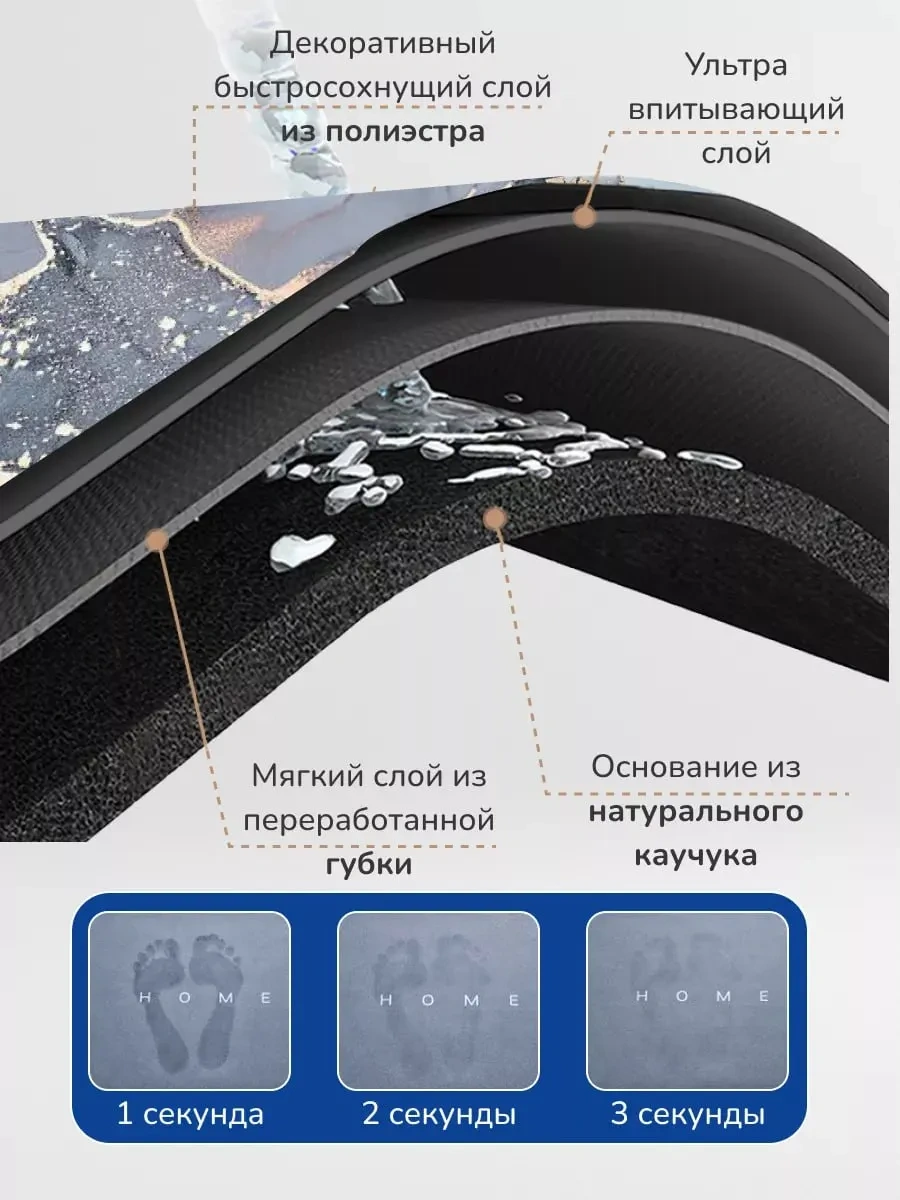 Haritosh Vse Dla Vas Ev İçin Kaymaz Hızlı Kuruyan Paspas 337268192 Gri