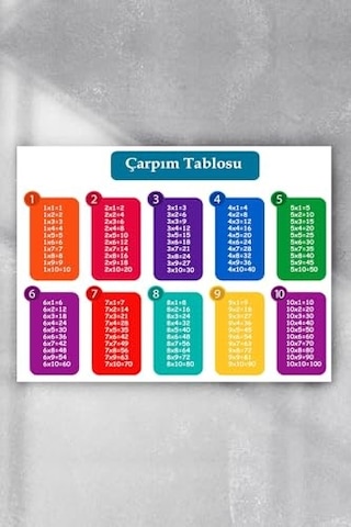 Postermanya Pster3393 Çarpım Tablosu Eğitim Posteri 30x40cm
