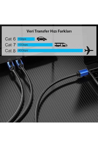 Powermaster 5metre Cat8 Ethernet Kablo S/ftp Rj45 - 40gbps Hız Destekli