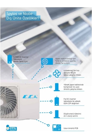 ECA Spylos ESA1212A100 12000 BTU Duvar Tipi Inverter Klima
