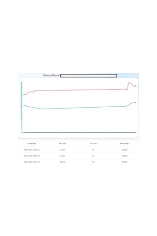 Argekip Gprs UyuMLu  Sicaklik Ve Nem Takip Cihazi