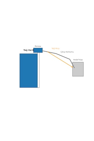 220 Volt Varil Tipi Yağ-mazot-sıvı Aktarma Pompası