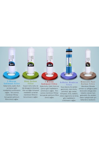 İhlas Aura Cebilon Plus-Silver-Platinum ve Tüm Kapalı Kasa ile Uyumlu 5'li Aşamalı Filtre Seti