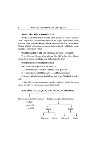 Medrese Usulü Geniş İzahlı Sarf Ve Nahiv 2 - Bina, Emsile, Mak...
